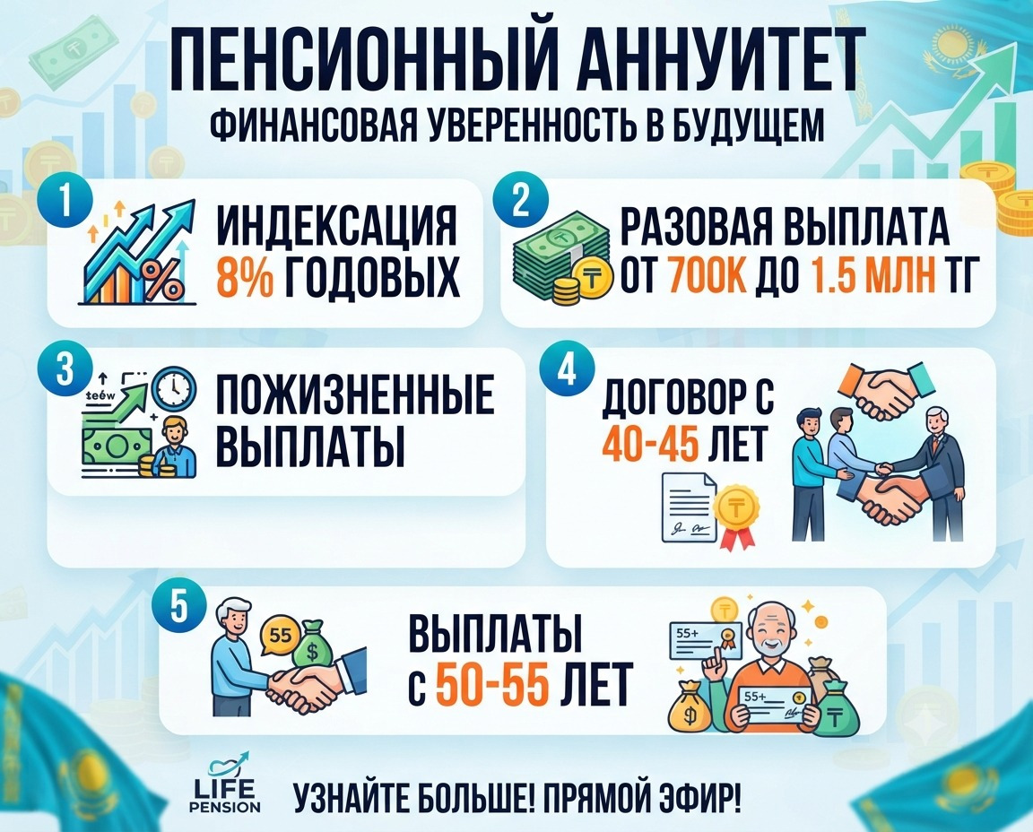 Пенсионный аннуитет. Перевод накоплений из ЕНПФ. Выплаты в 50-55 лет.
